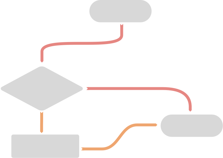 flowchart diagram