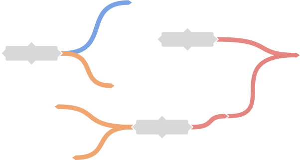 mindmap with multiple root items