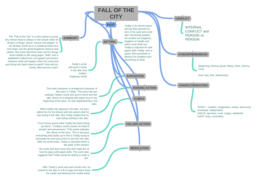 the fall of a city short story essay
