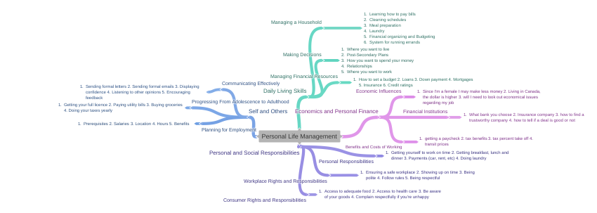 personal life management assignments