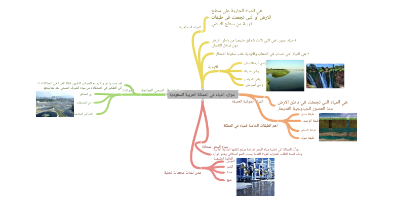 طريقة تحلية مياه البحر في المملكة العربية السعودية الإنجليزية