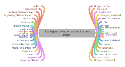 Ninja Legends Weapon And Ranks Pets Island