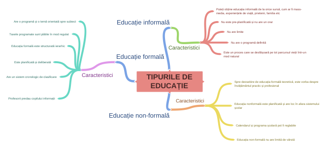 TIPURILE