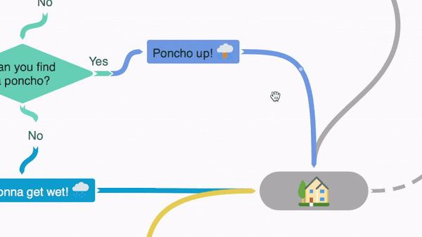Coggle Coggle Awesome - Simple Collaborative Mind Maps
