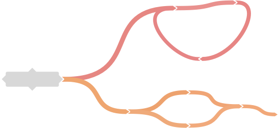 looped and joined diagram branches